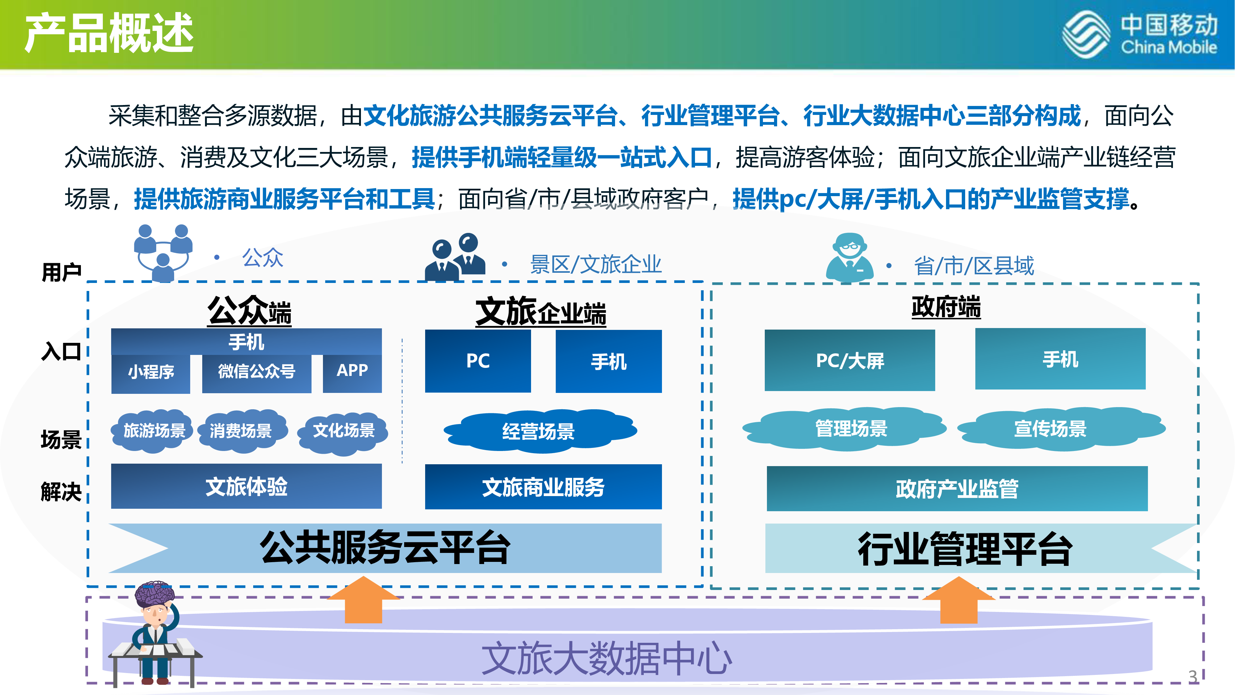 中国移动智慧文旅解决方案建议书终稿